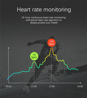 Heart Rate Blood Pressure Smartwatch